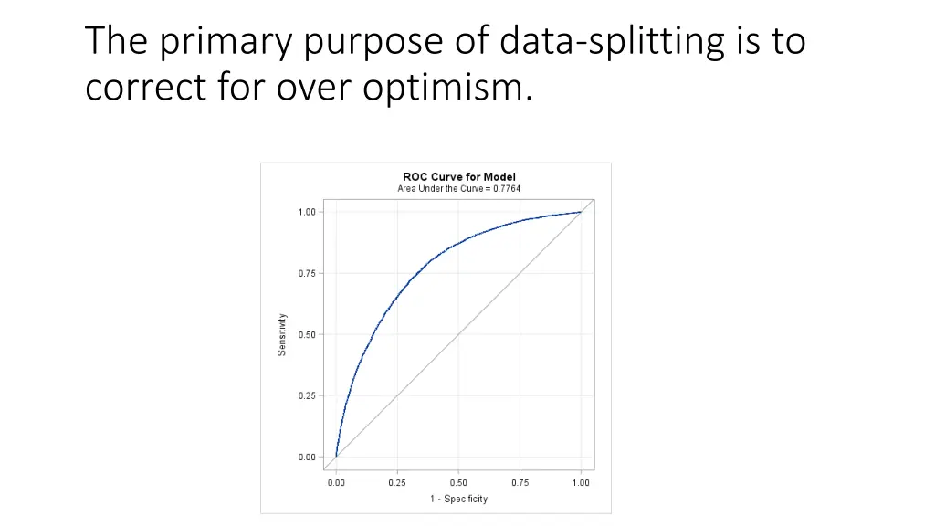 the primary purpose of data splitting