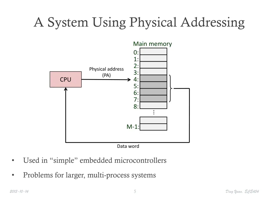 a system using physical addressing