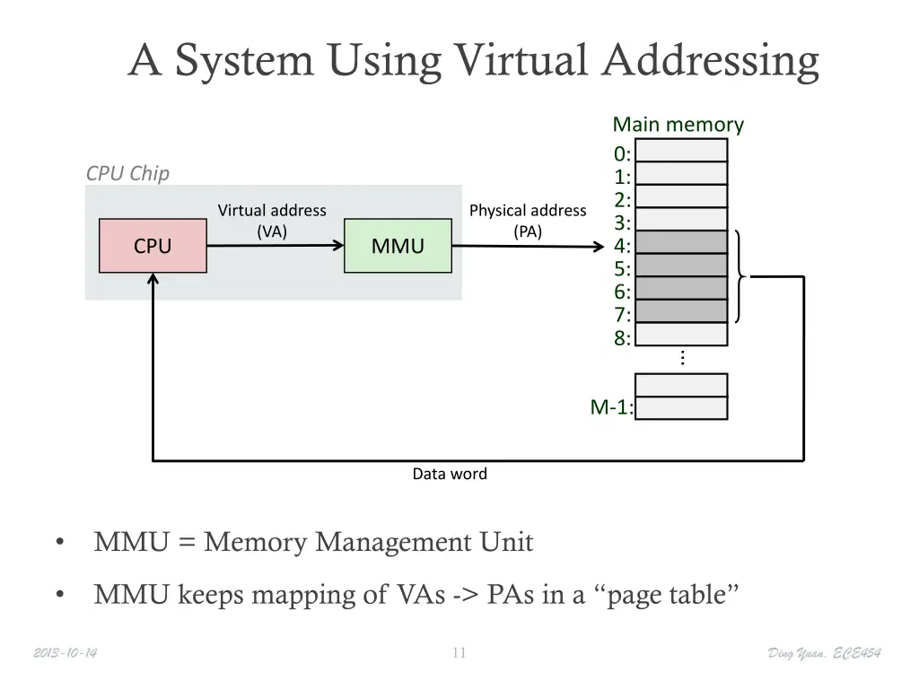 a system using virtual addressing