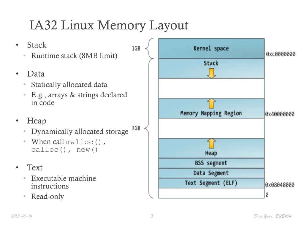 ia32 linux memory layout