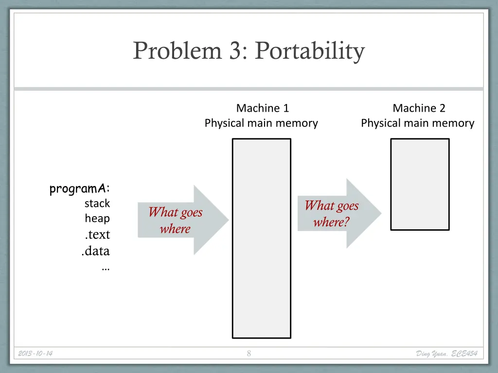 problem 3 portability