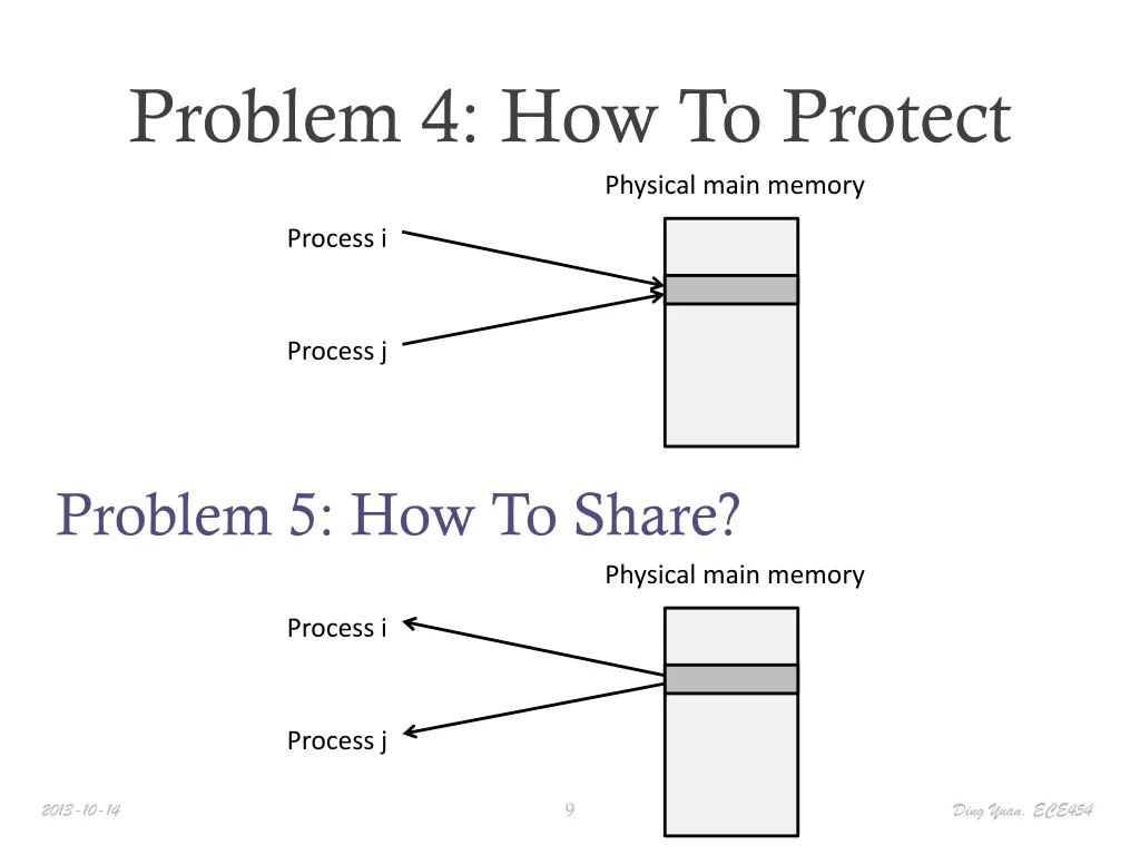 problem 4 how to protect
