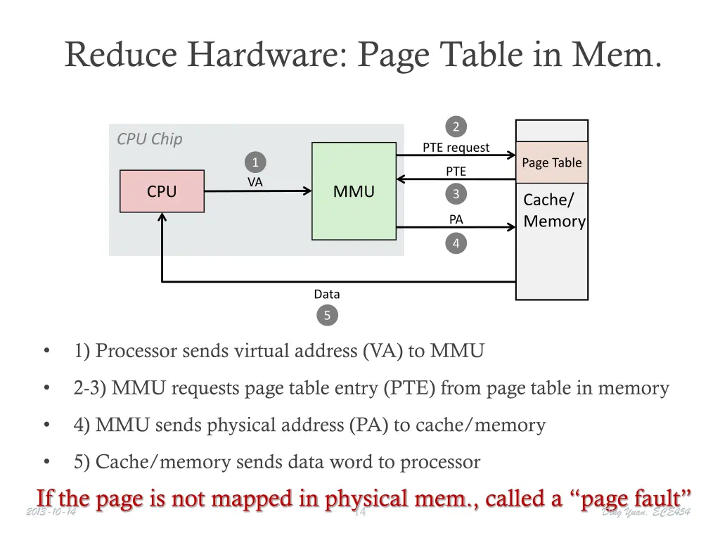 reduce hardware page table in mem
