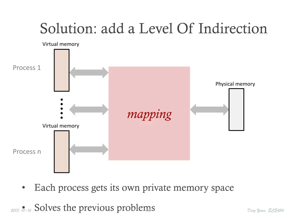 solution add a level of indirection