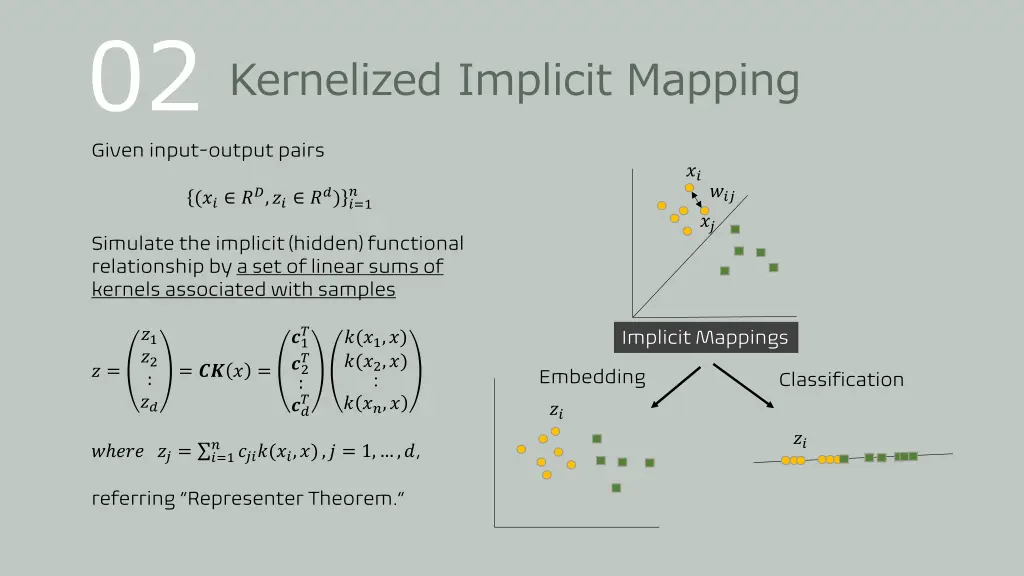 02 kernelized implicit mapping given input output