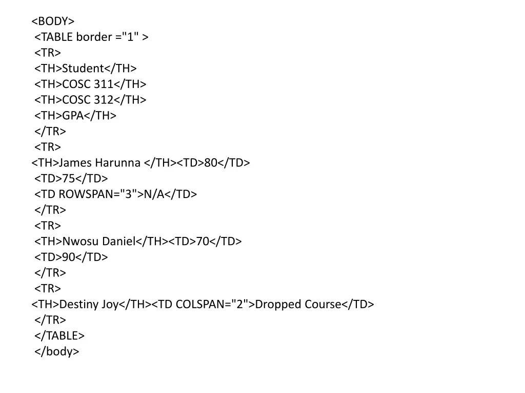 body table border 1 tr th student th th cosc