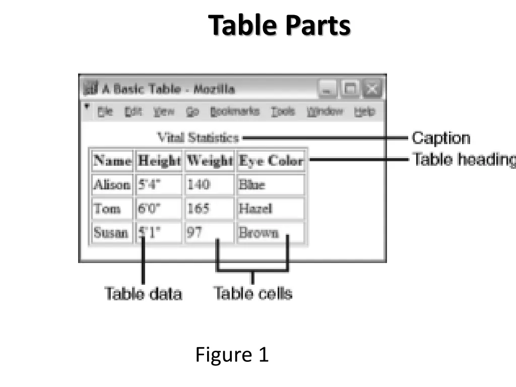 table parts 1