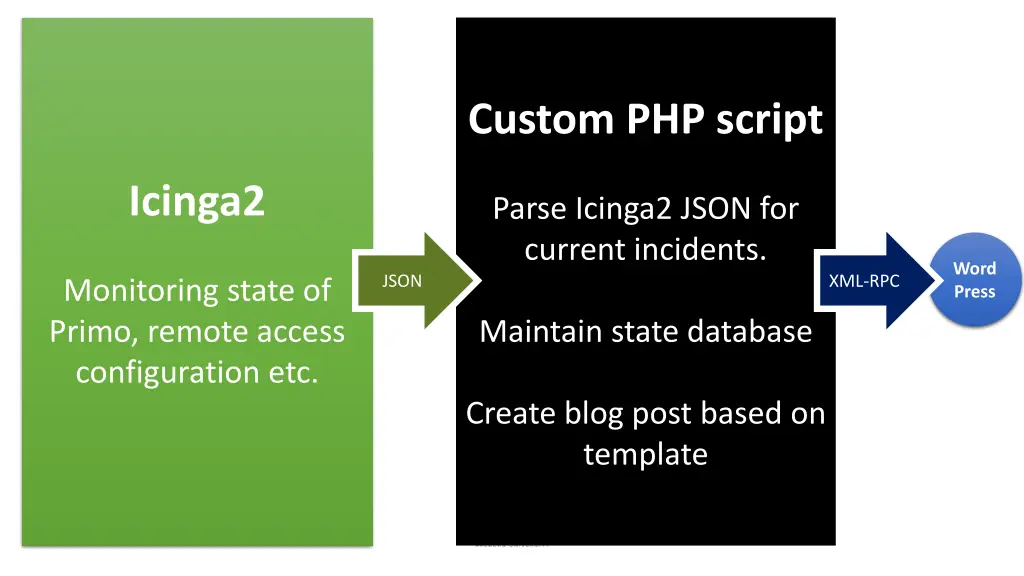 custom php script