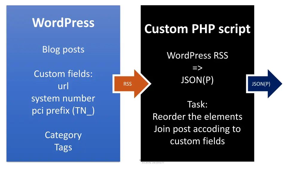 wordpress
