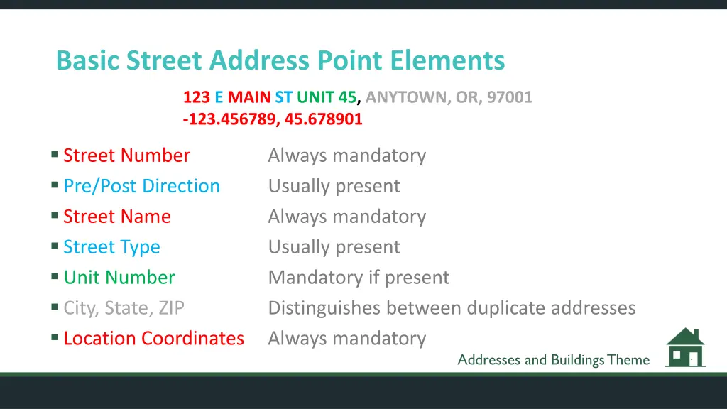 basic street address point elements