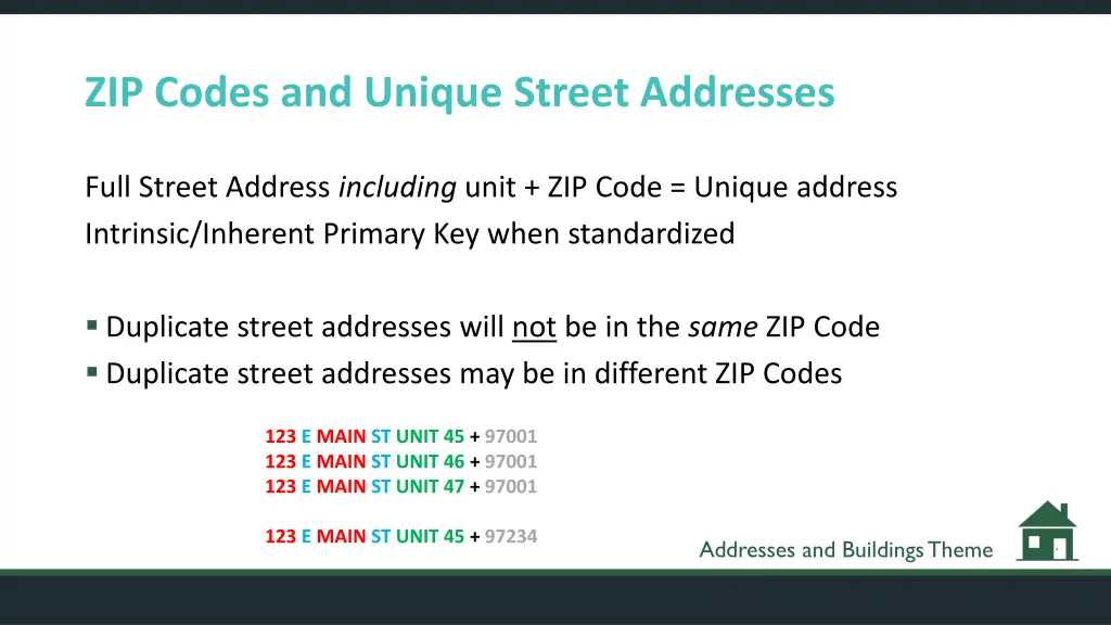 zip codes and unique street addresses