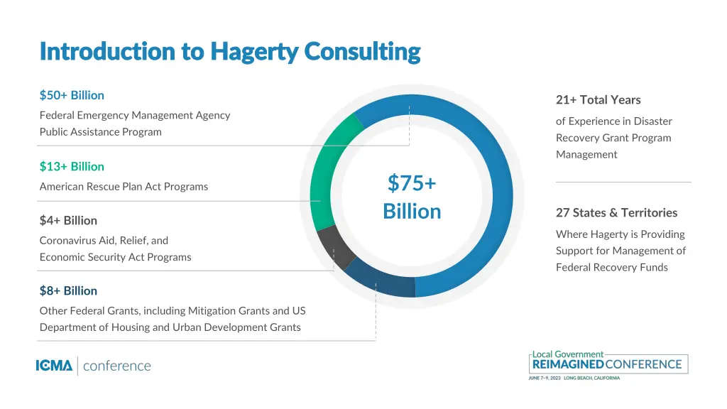 introduction to hagerty consulting introduction