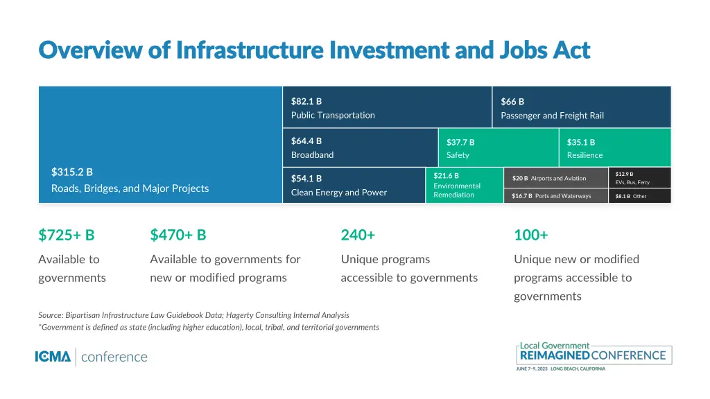 overview of infrastructure investment and jobs 1