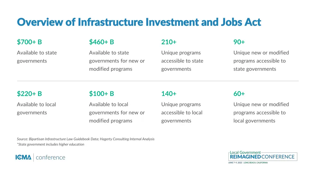 overview of infrastructure investment and jobs 2