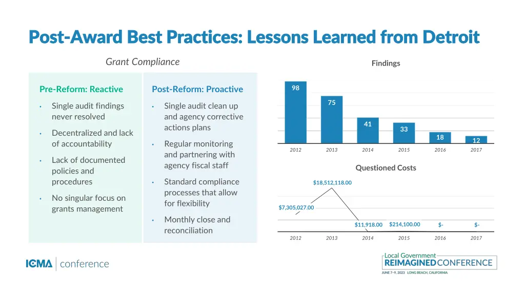 post post award best practices lessons learned