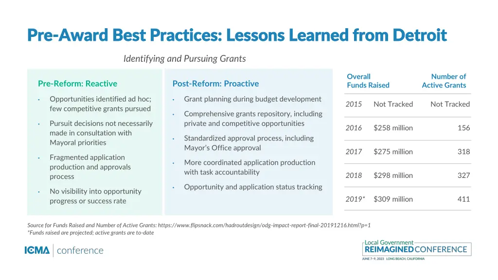 pre pre award best practices lessons learned from