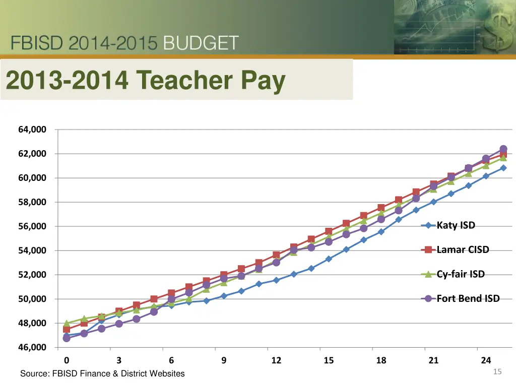 2013 2014 teacher pay