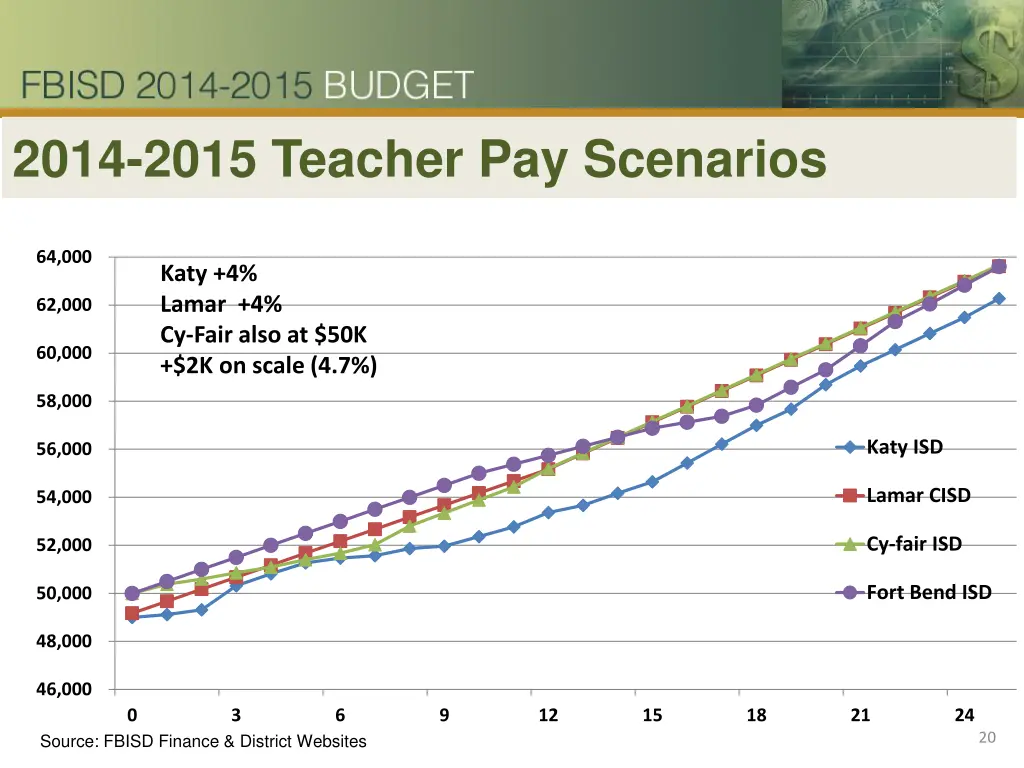2014 2015 teacher pay scenarios 1