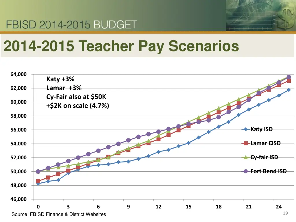 2014 2015 teacher pay scenarios