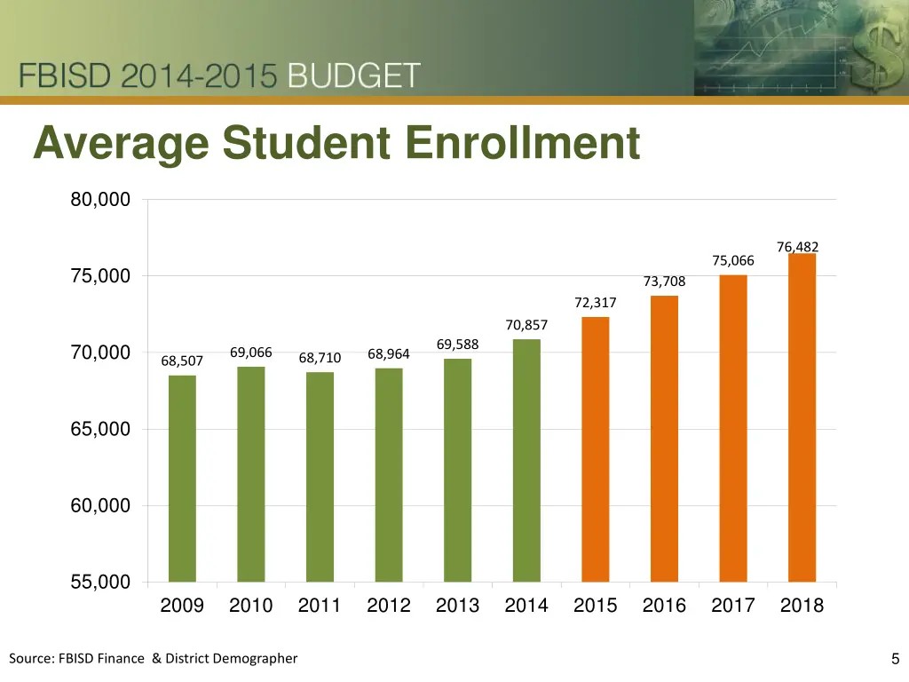 average student enrollment 1