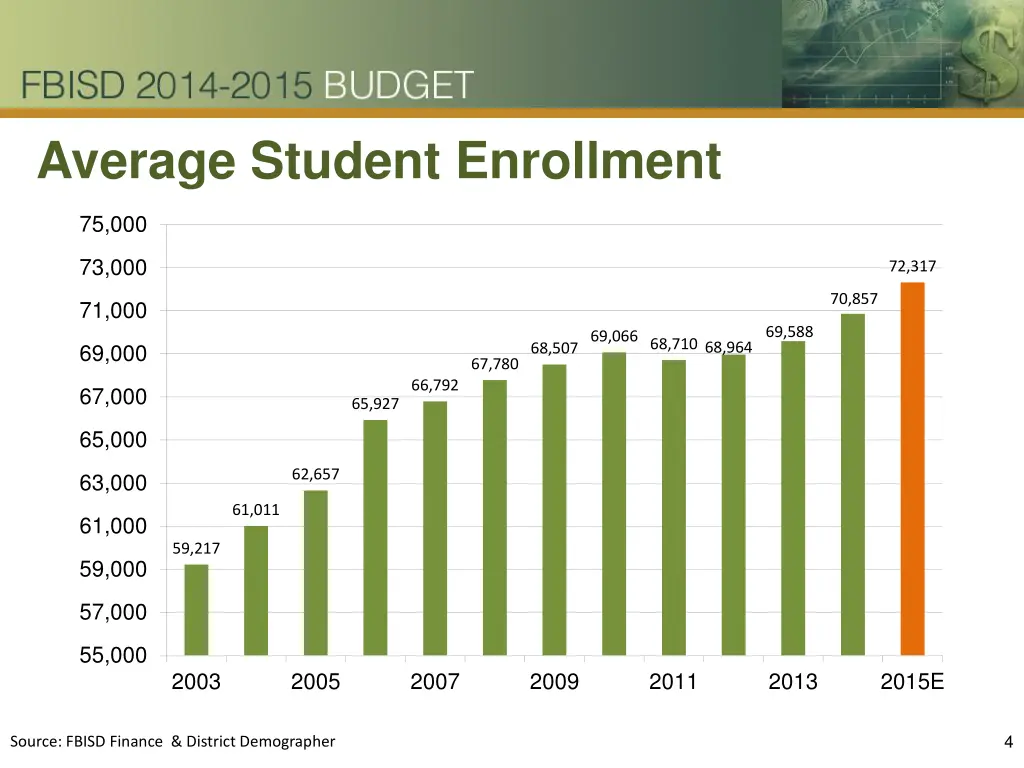 average student enrollment