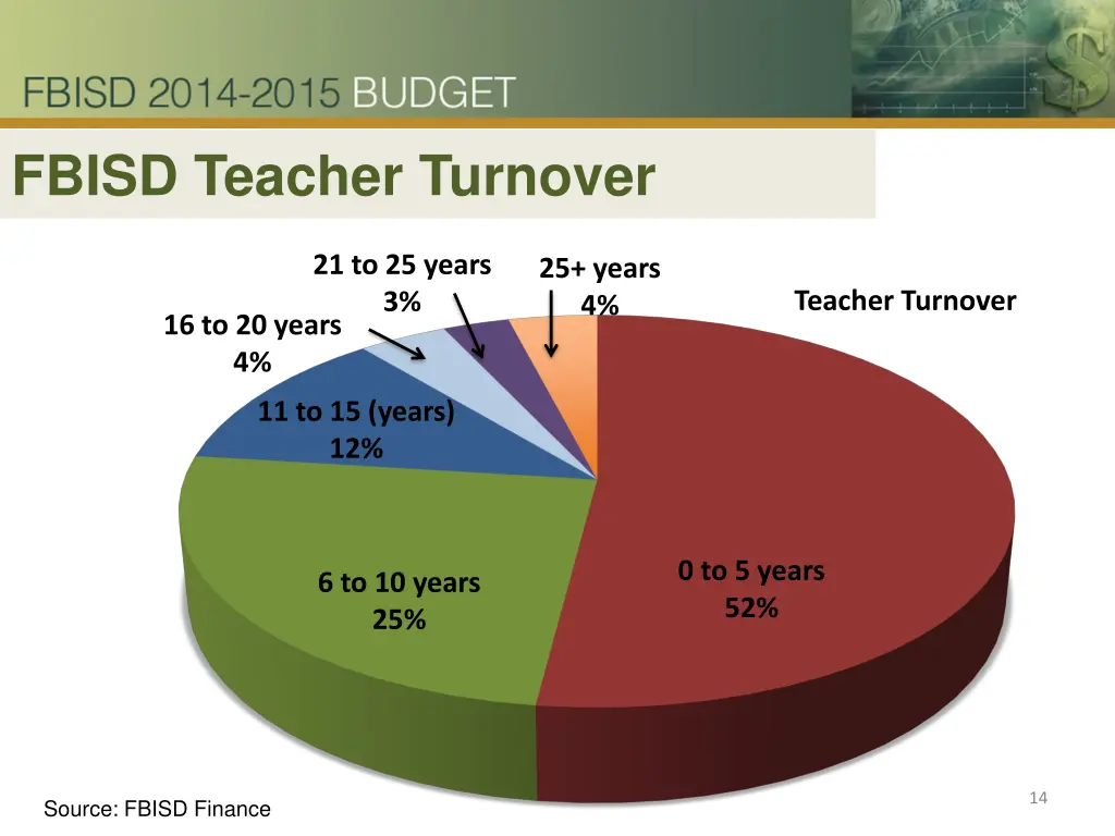 fbisd teacher turnover 1