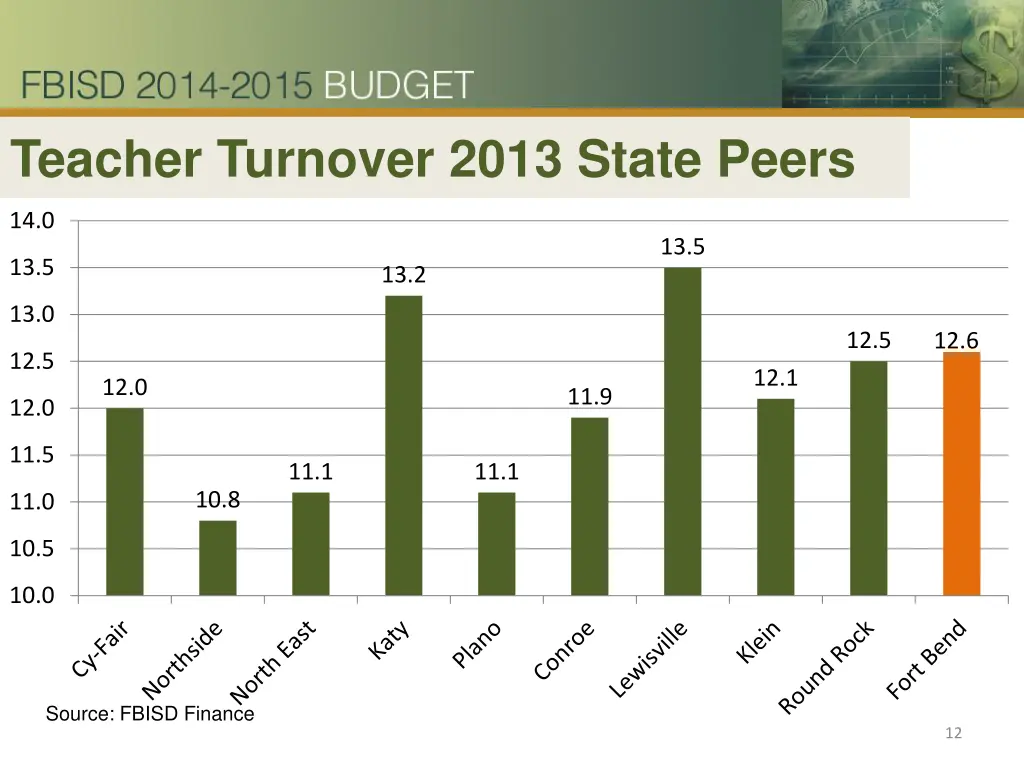 teacher turnover 2013 state peers