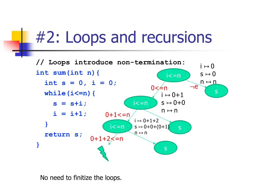 2 loops and recursions 1