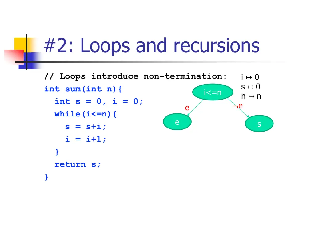 2 loops and recursions