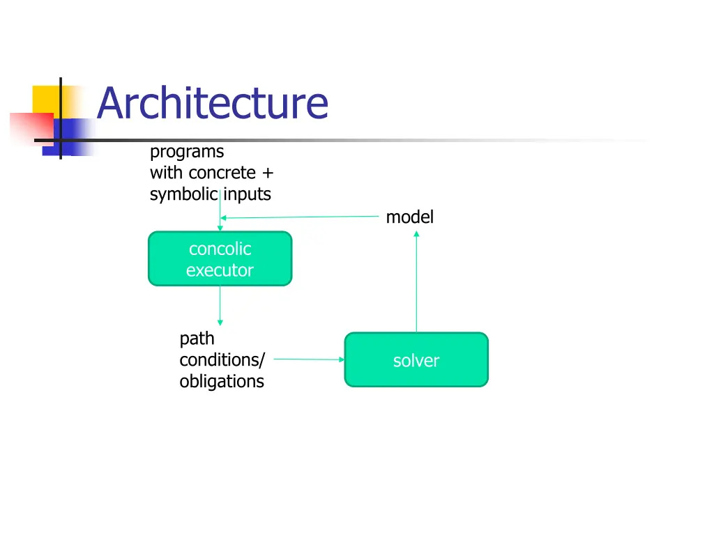 architecture