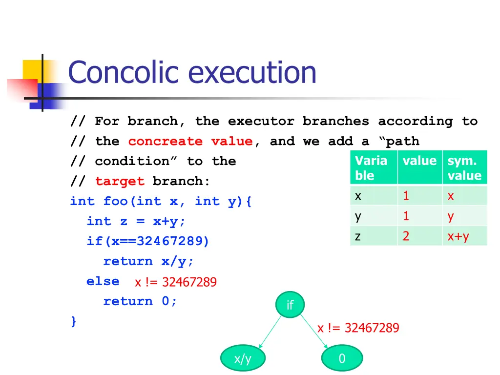 concolic execution 5