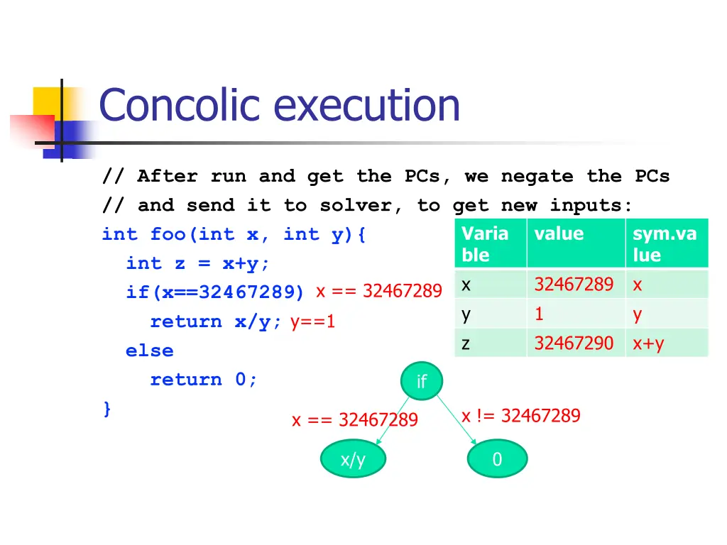 concolic execution 6
