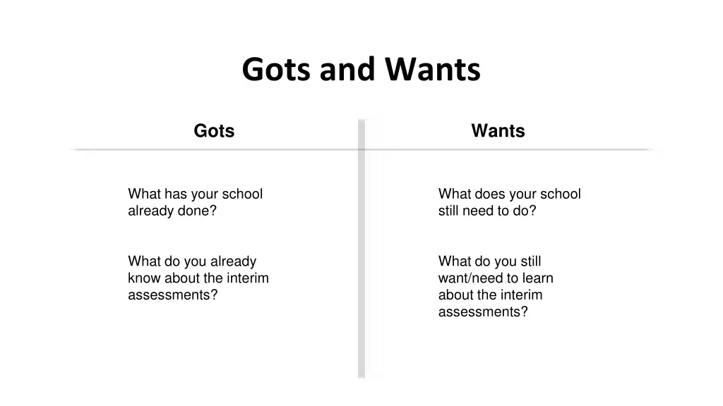 gots and wants