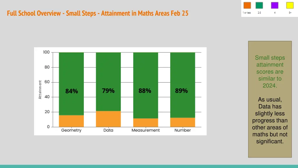 full school overview small steps attainment 1