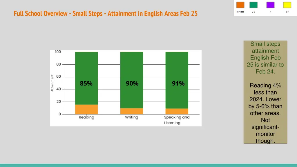 full school overview small steps attainment