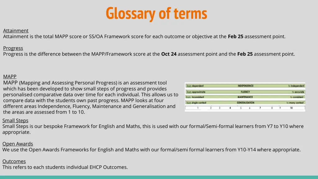 glossary of terms