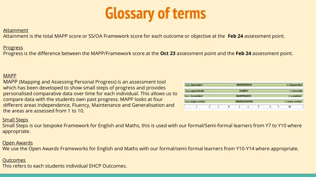 glossary of terms