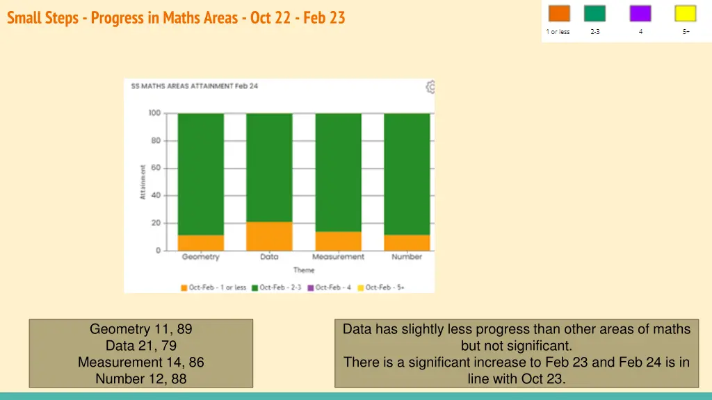 small steps progress in maths areas oct 22 feb 23