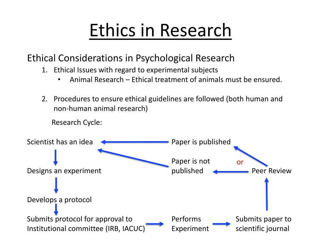ethics in research 6