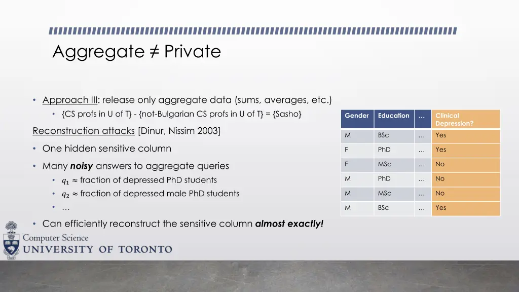 aggregate private
