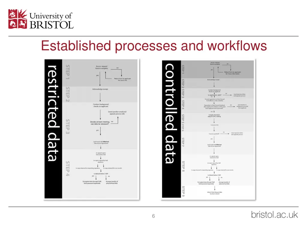 established processes and workflows