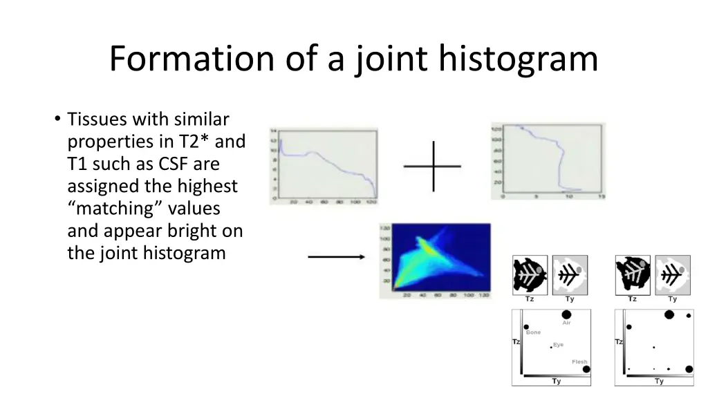 formation of a joint histogram