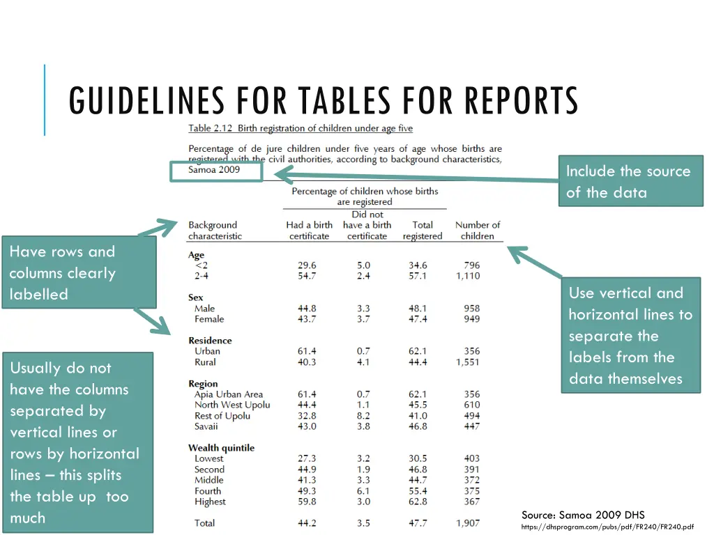 guidelines for tables for reports 1