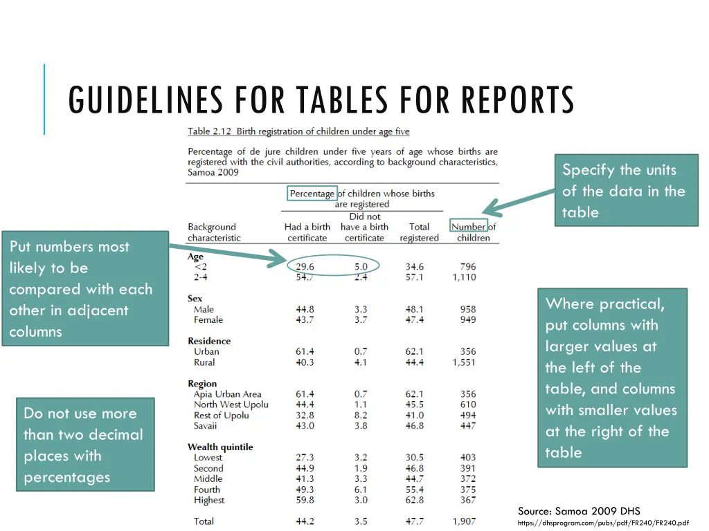 guidelines for tables for reports 2