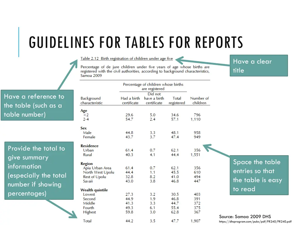 guidelines for tables for reports