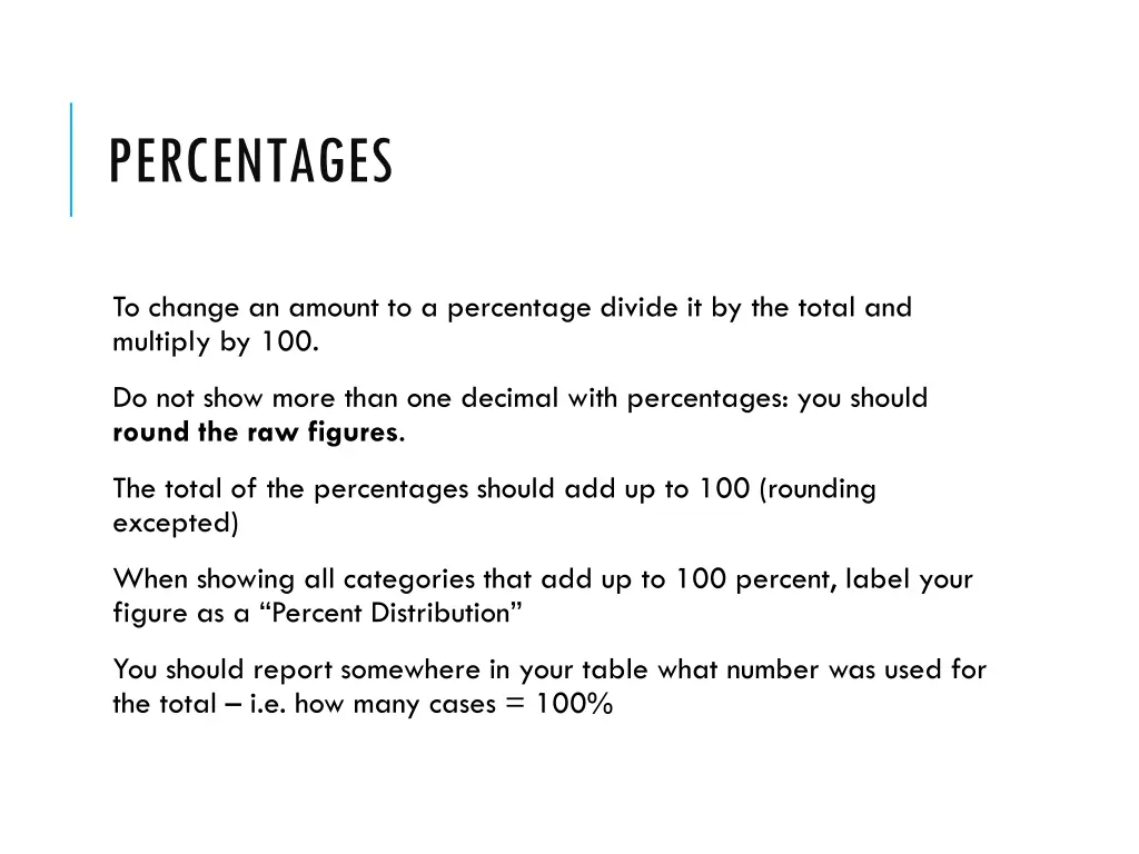 percentages
