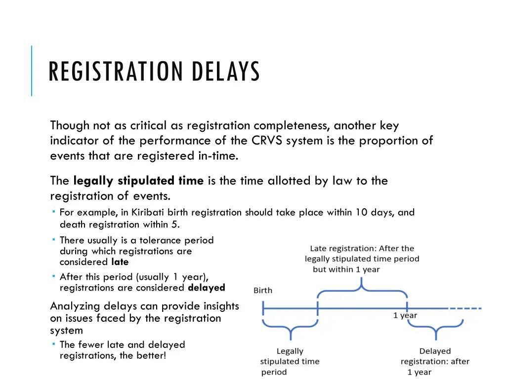 registration delays