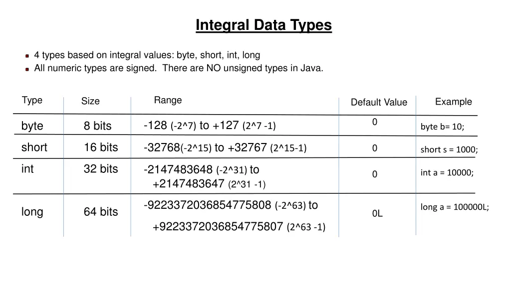 integral data types