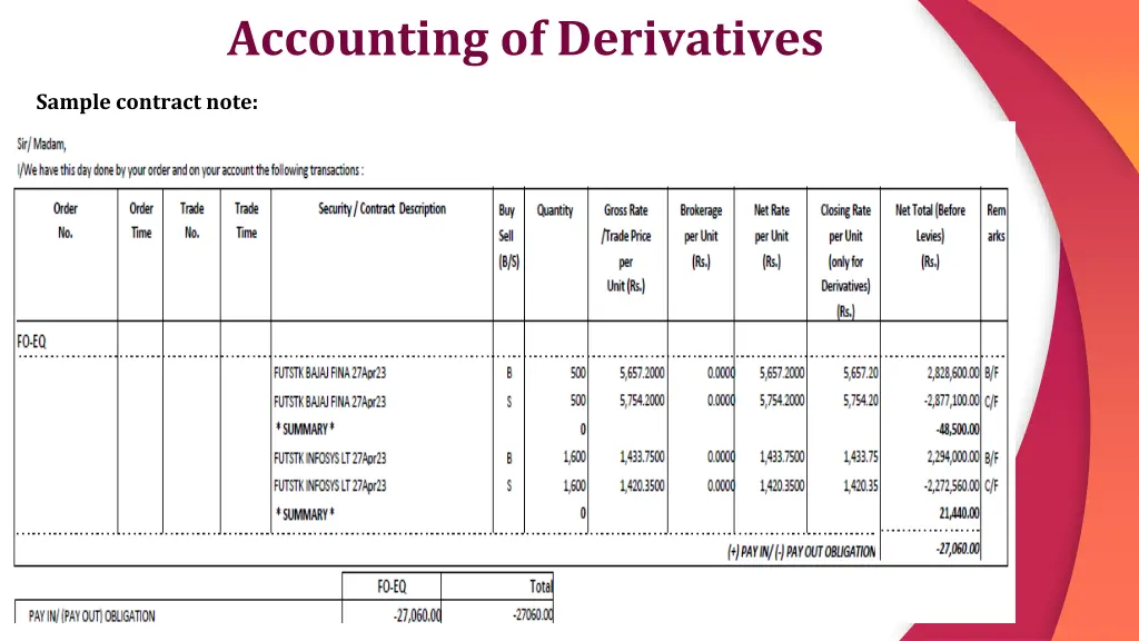 accounting of derivatives 3