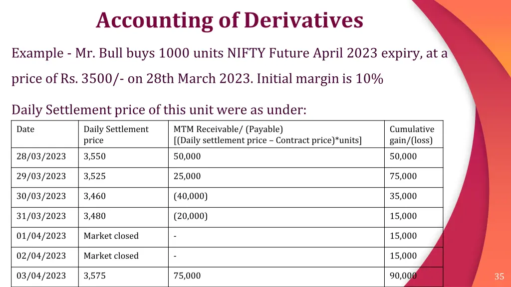 accounting of derivatives